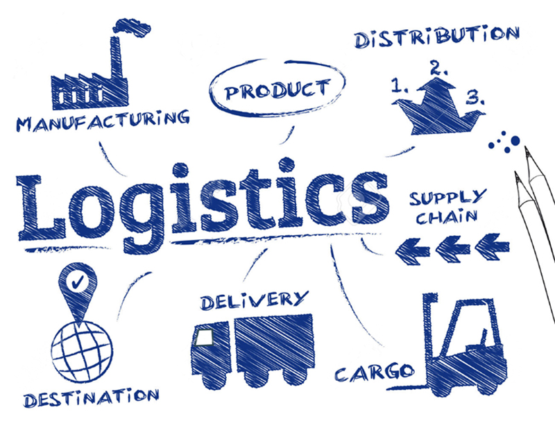 Tổng quan về chuỗi cung ứng Logistics 