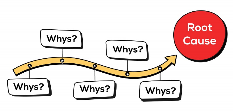 Tìm nguyên nhân cốt lõi với “Why”