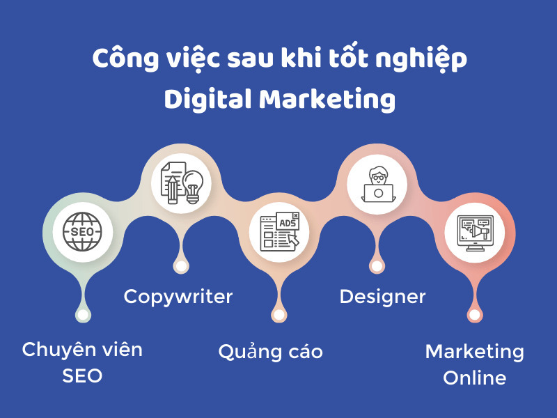 Cơ hội nghề nghiệp ngành Digital Marketing