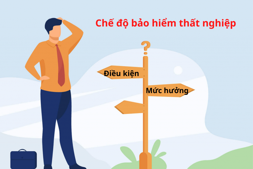 Điều kiện và mức hưởng bảo hiểm thất nghiệp