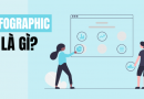 Infographic là gì? Bí quyết để tạo ra Infographic ấn tượng